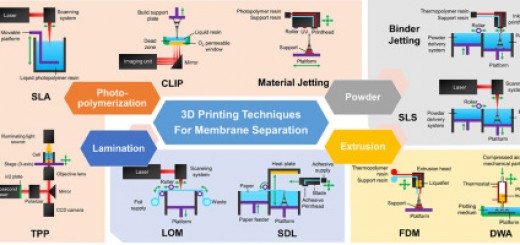 Bath University-3d printed membrane