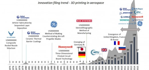 3d priting patent