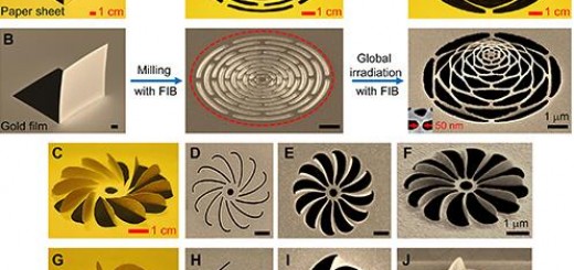 Institute of Physics China Academy of Science_nano 3d printing