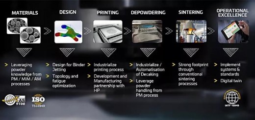 GKN Powder Metallurgy_1