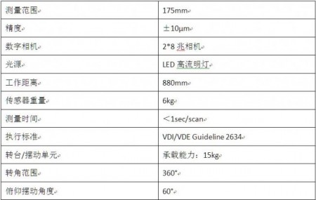 Sanwei_Engine_table