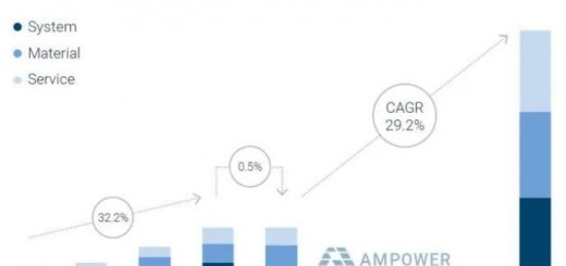 AMPOWER_Forecast 2025