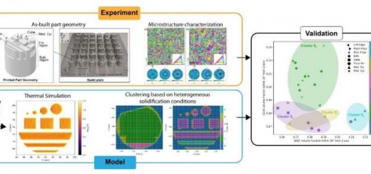 article_ORNL_1